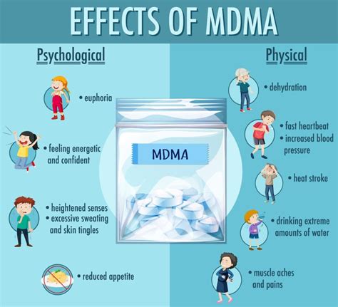 molly pills|MDMA (Ecstasy or Molly): Side Effects and Risks